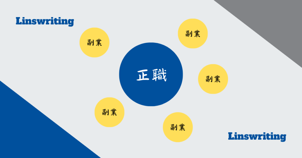《不上班賺更多》並不是要你放棄現在的工作，而是一步步地實現你想要的生活 – Linswriting 小拇指阿琳